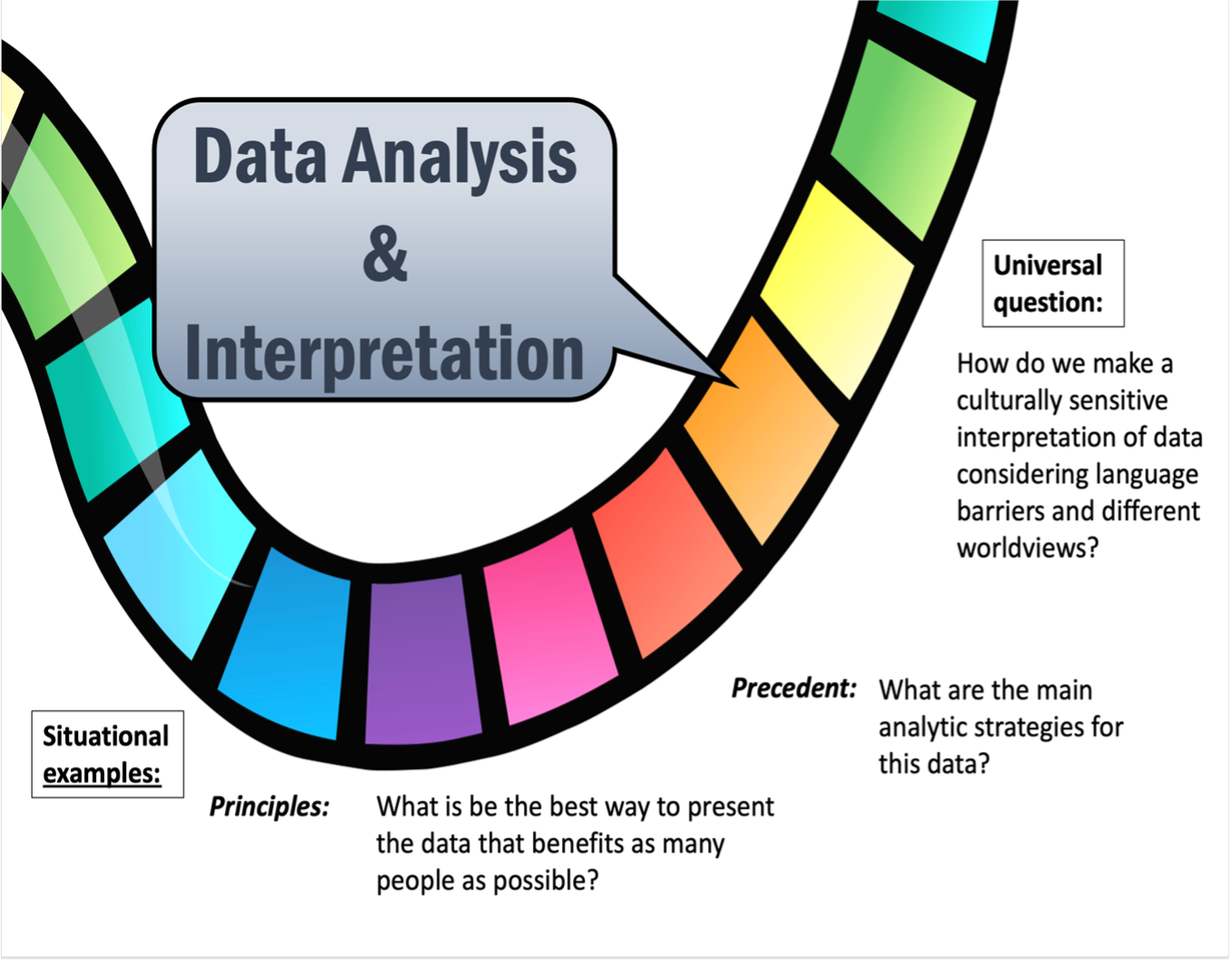 data analysis in research