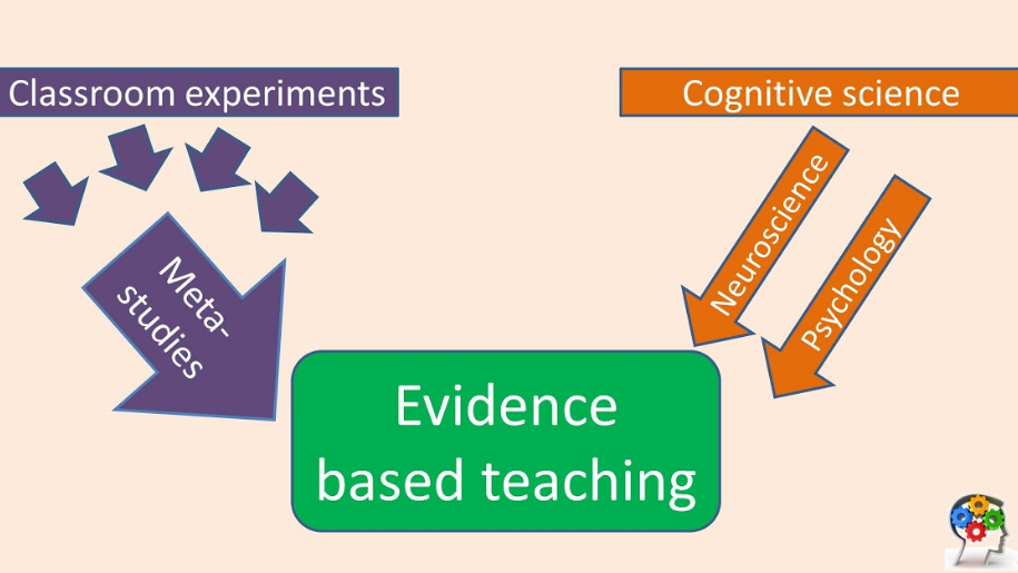 evidence-based