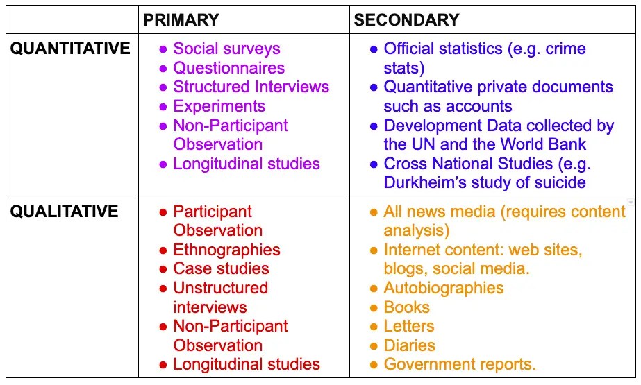 types of quantitative research