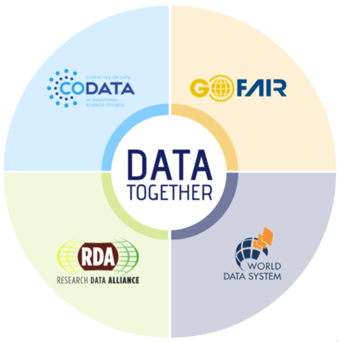 fair data