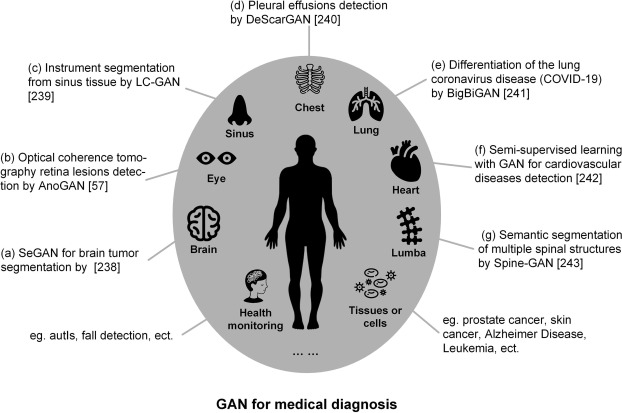 medical symptoms