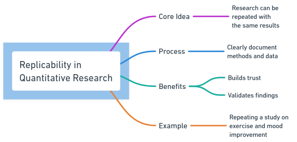 quantitative research design
