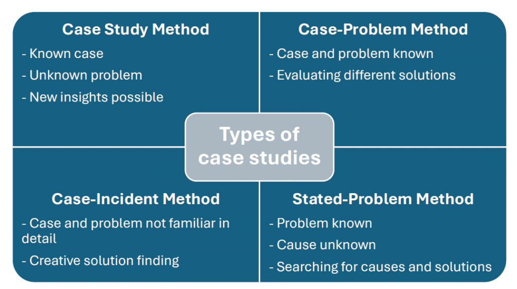 case study methodology
