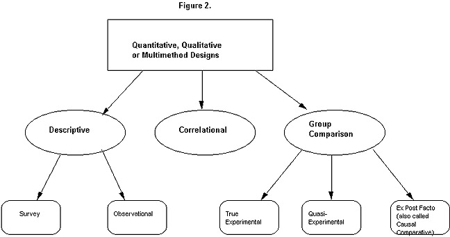experimental research design