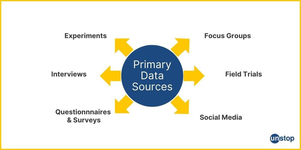 primary data and secondary data