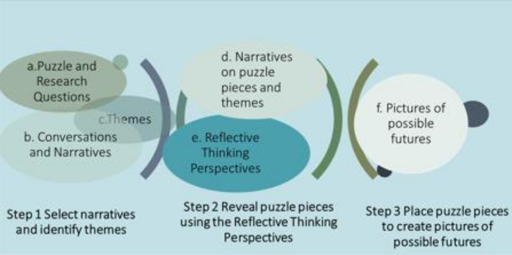 narrative inquiry