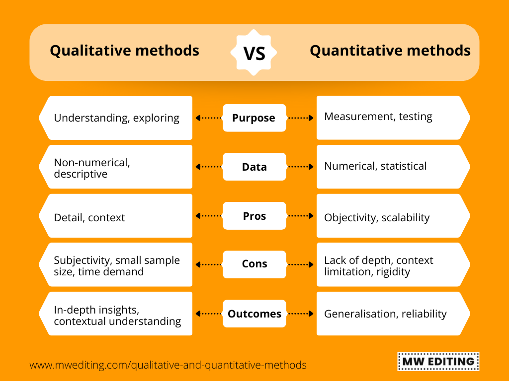 quantitative research methodology