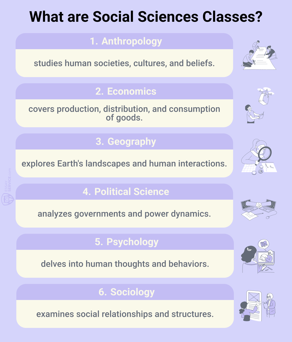 social science courses