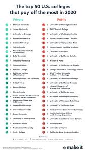 top colleges