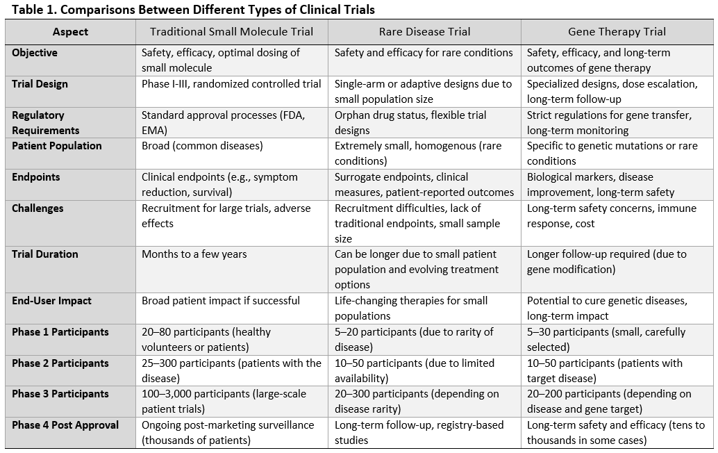 types of clinical trials